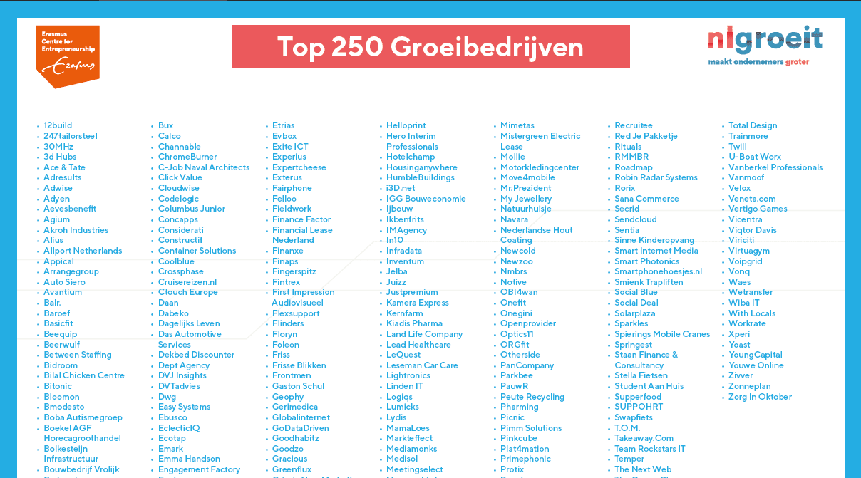 De top 250 groeibedrijven 2020: Boekel AGF Horecagroothandel van Lycke van Boekel