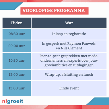 Voorlopige programma Upstream Rotterdam 25 mei 2023