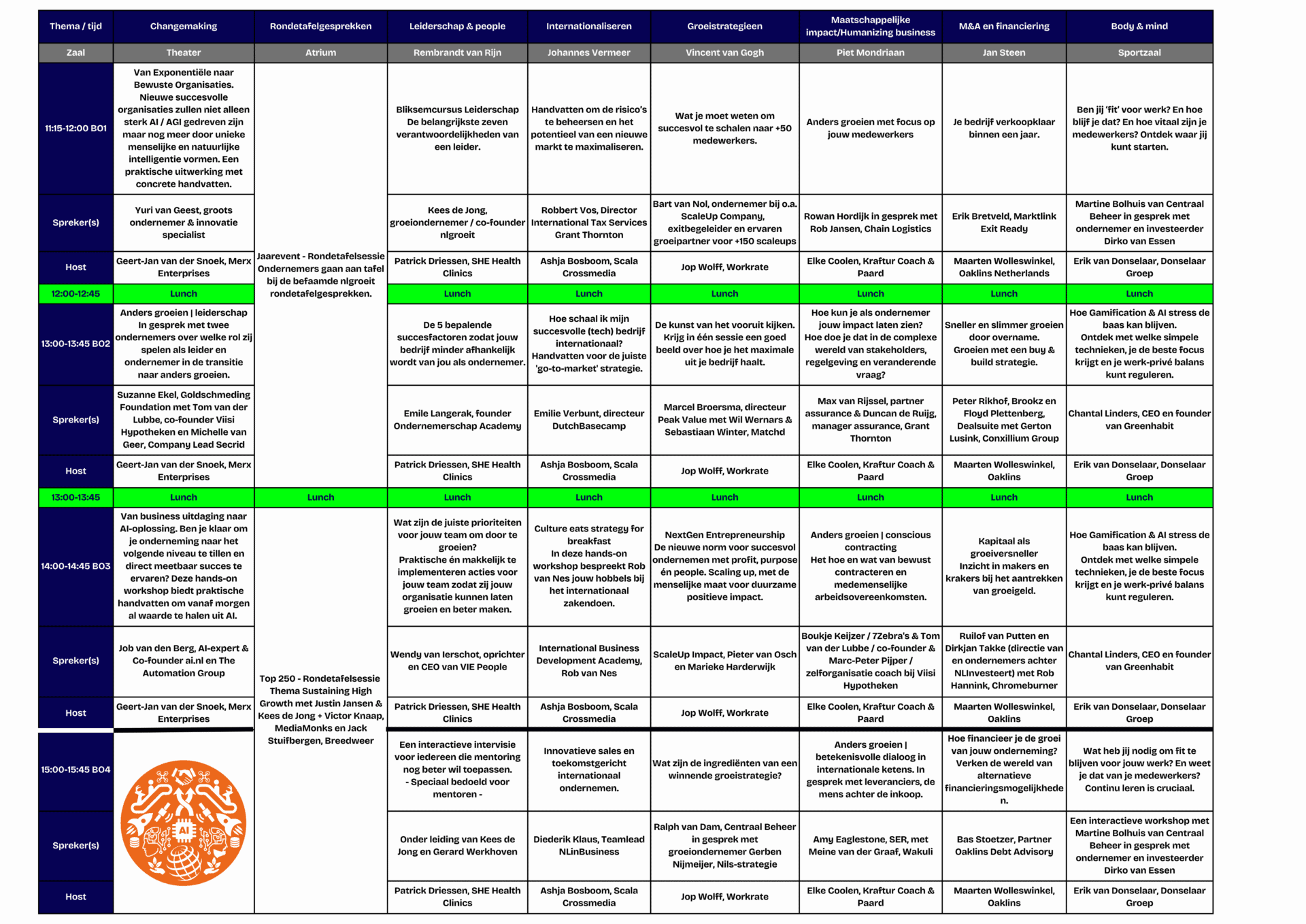 Programma breakoutsessies jaarevent 25 september 2023